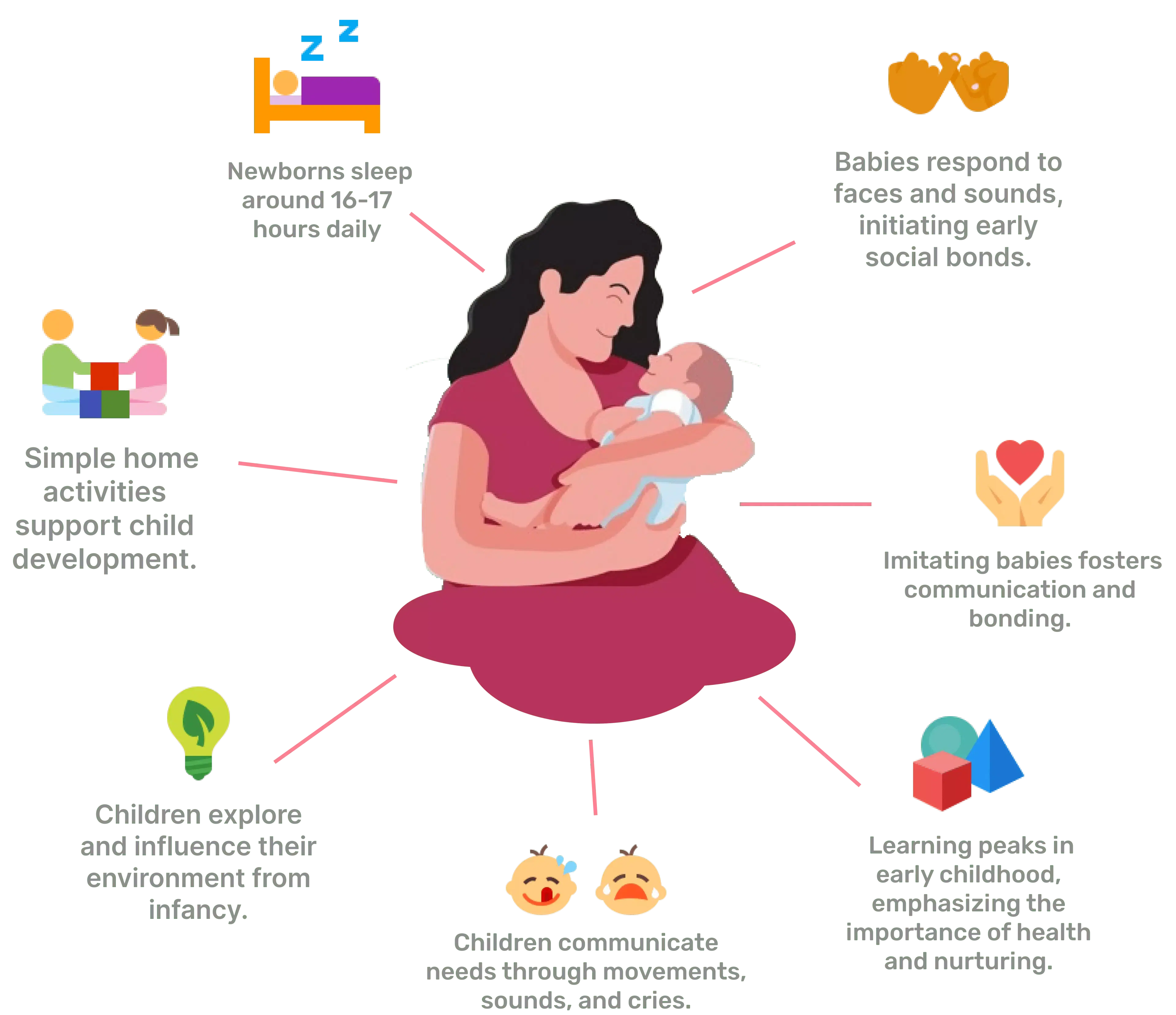 Facts about Baby